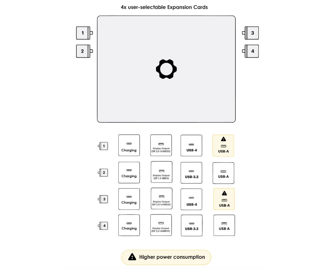 Image of the layout diagram from Framework's documentation for the Laptop 13 with AMD Ryzen 300 AI