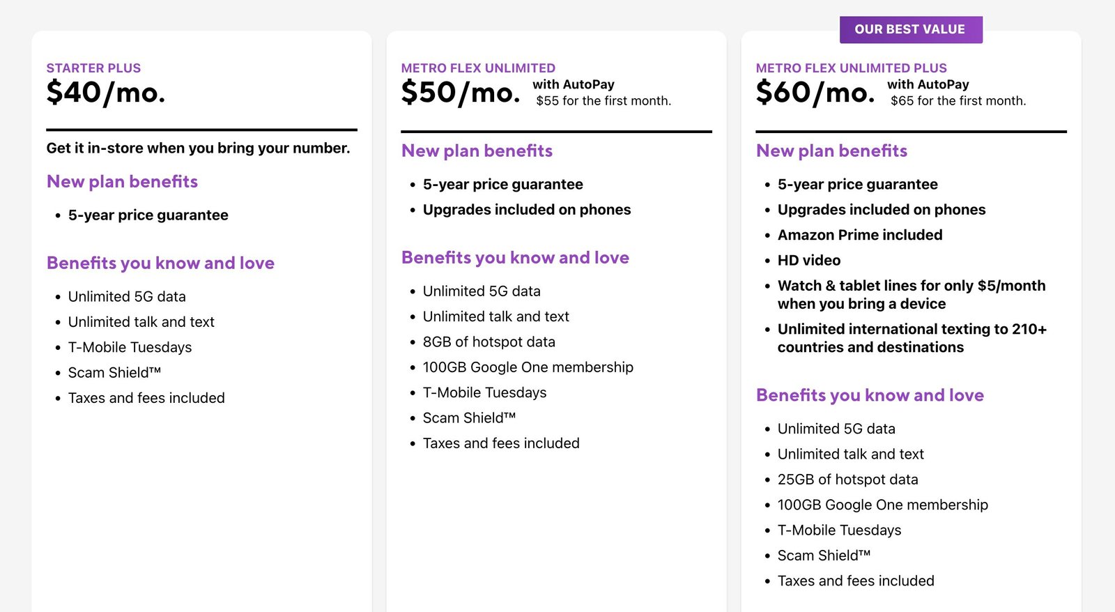 Metro by T-Mobile plans as of June 2025.