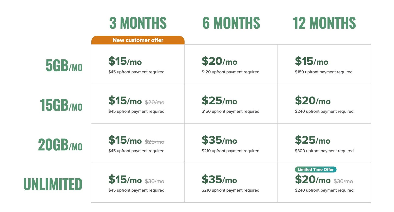 Mint Mobile plans as of June 2025.