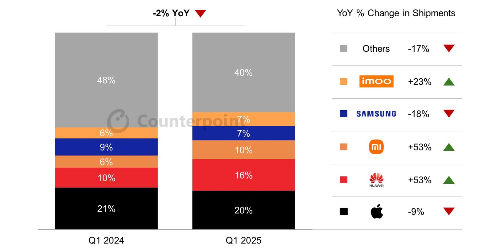 counterpoint 2025 smartwatch market
