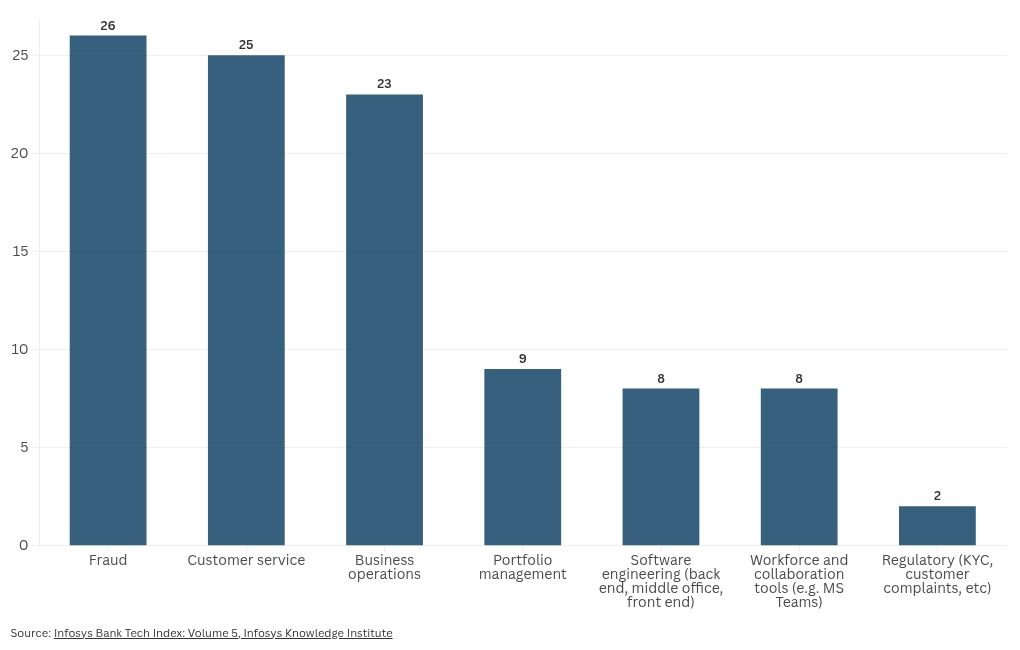 chart visualization